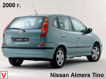 Технические характеристики Nissan Almera Tino / Ниссан Технические характеристики Nissan Almera Tino / Ниссан